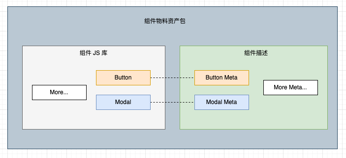 Component Metarial